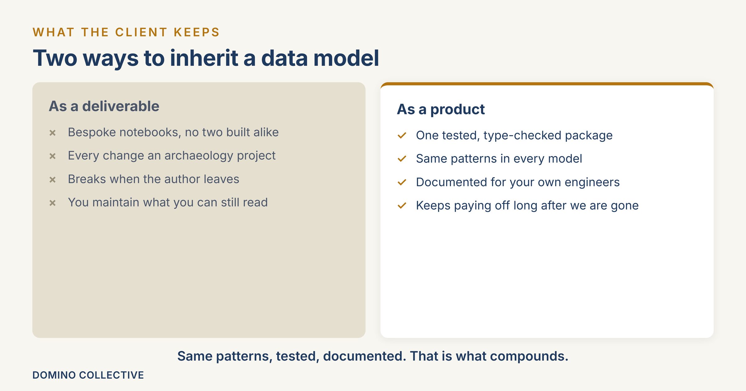 Two ways to inherit a data model: as a deliverable versus as a product.